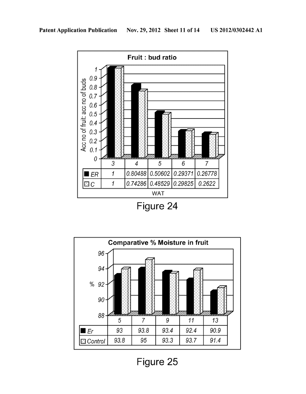 PLANT SUPPORT FORMULATION, VEHICLE FOR THE DELIVERY AND TRANSLOCATION OF     PHYTOLOGICALLY BENEFICIAL SUBSTANCES AND COMPOSITIONS CONTAINING SAME - diagram, schematic, and image 12