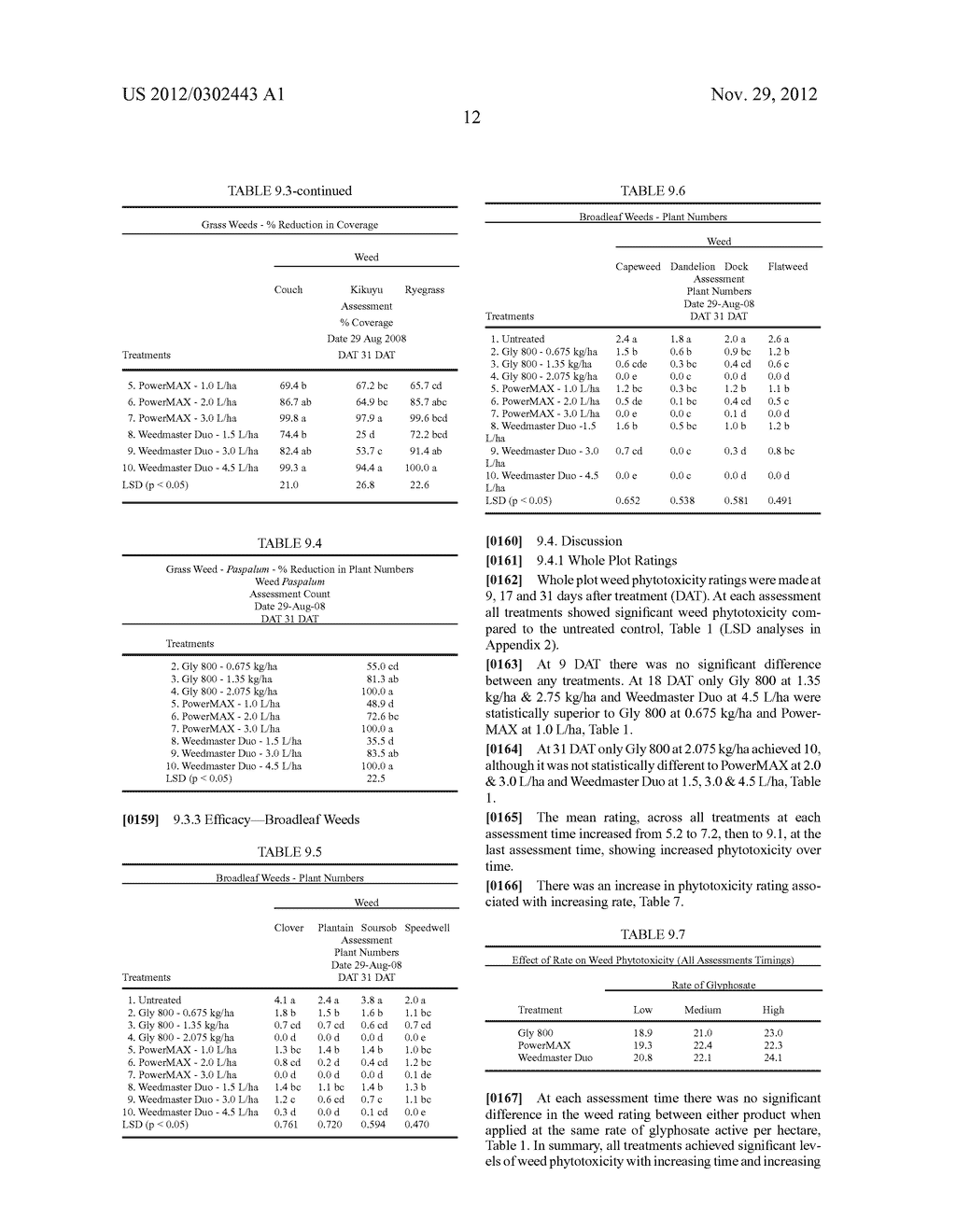 NOVEL GLYPHOSATE FORMULATION - diagram, schematic, and image 20