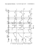 Chromosome Conformation Analysis diagram and image