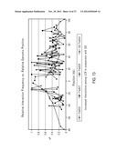 Chromosome Conformation Analysis diagram and image