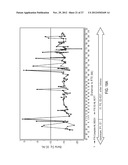 Chromosome Conformation Analysis diagram and image