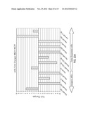 Chromosome Conformation Analysis diagram and image