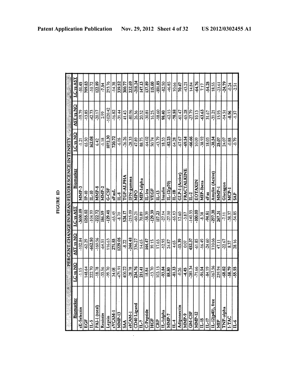 METHODS OF IDENTIFICATION, ASSESSMENT, PREVENTION AND THERAPY OF LUNG     DISEASES AND KITS THEREOF - diagram, schematic, and image 05