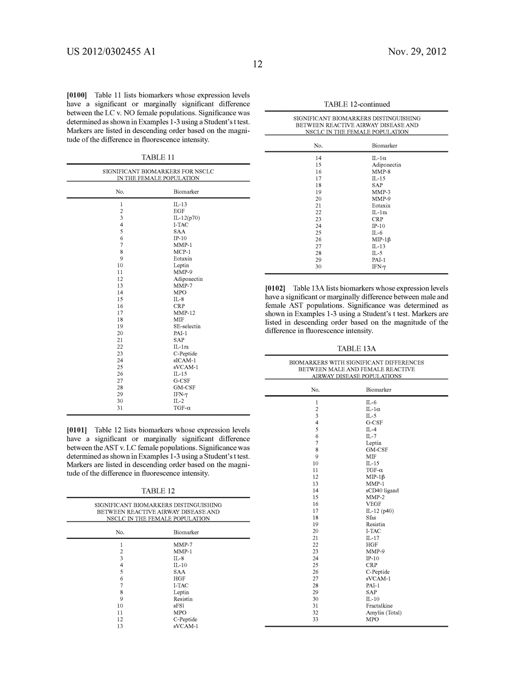 METHODS OF IDENTIFICATION, ASSESSMENT, PREVENTION AND THERAPY OF LUNG     DISEASES AND KITS THEREOF - diagram, schematic, and image 45