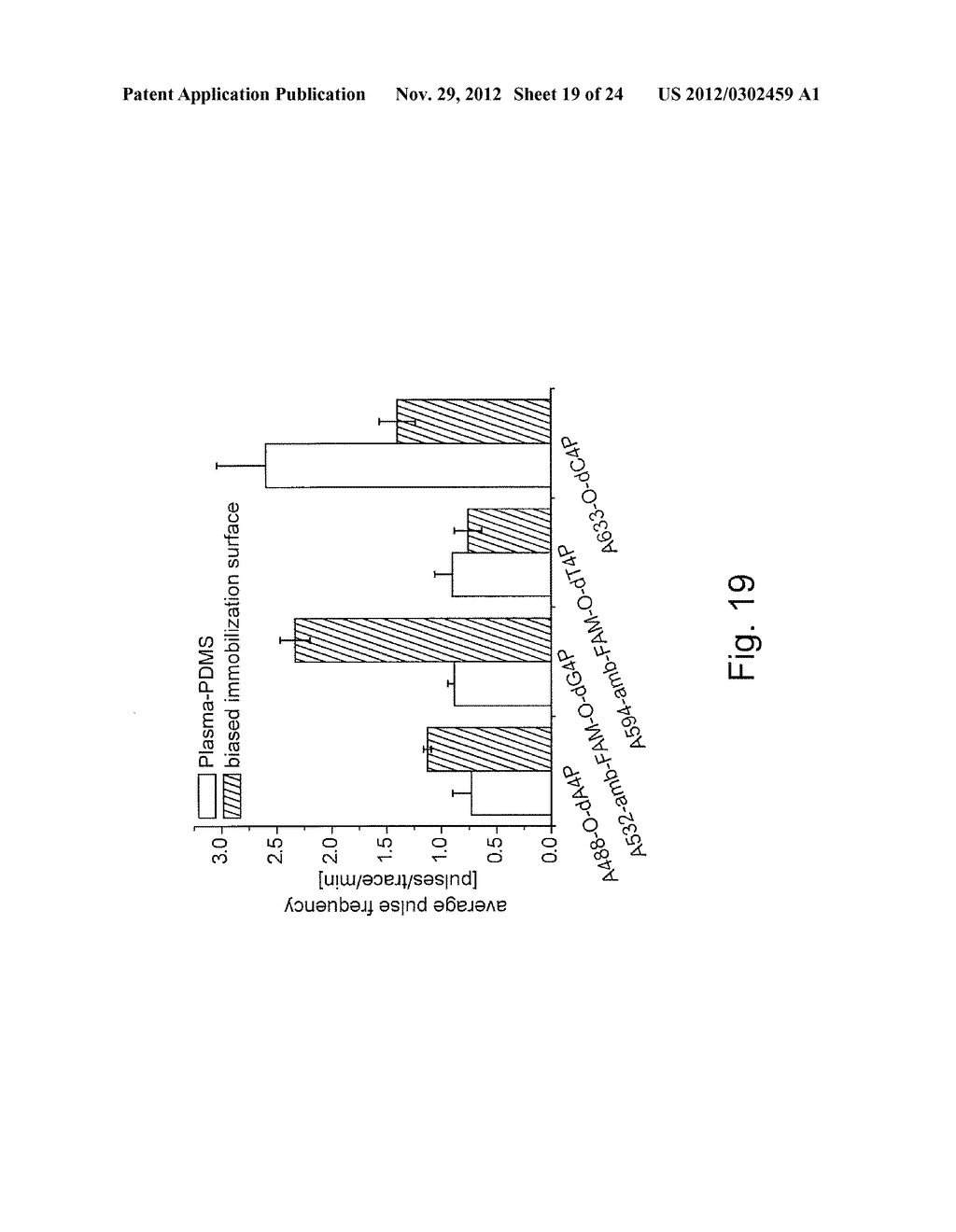 Articles Having Localized Molecules Disposed Thereon and Methods of     Producing Same - diagram, schematic, and image 20