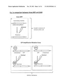 GFP MUTAGENESIS AMPLIFICATION: USE OF A FLUORESCENCE-ANTIBIOTIC RESISTANCE     FUSION DUAL REPORTER CONSTRUCT TO PROVIDE QUANTITATIVE AND HIGHLY     SENSITIVE DETECTION OF MUTATIONS diagram and image