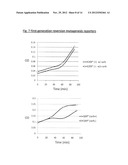 GFP MUTAGENESIS AMPLIFICATION: USE OF A FLUORESCENCE-ANTIBIOTIC RESISTANCE     FUSION DUAL REPORTER CONSTRUCT TO PROVIDE QUANTITATIVE AND HIGHLY     SENSITIVE DETECTION OF MUTATIONS diagram and image