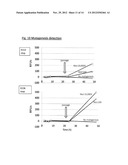 GFP MUTAGENESIS AMPLIFICATION: USE OF A FLUORESCENCE-ANTIBIOTIC RESISTANCE     FUSION DUAL REPORTER CONSTRUCT TO PROVIDE QUANTITATIVE AND HIGHLY     SENSITIVE DETECTION OF MUTATIONS diagram and image