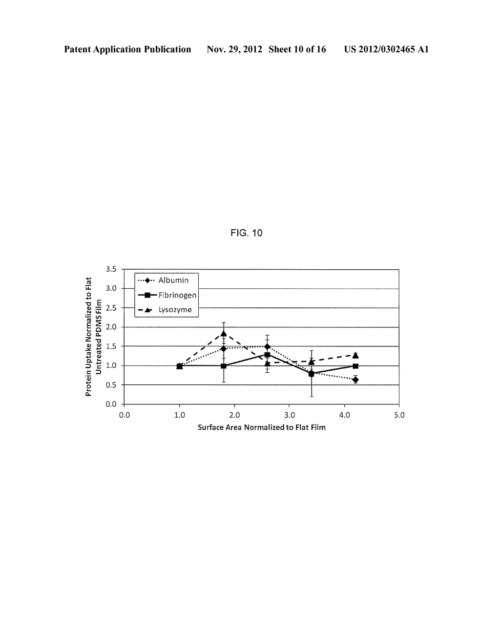 POLYMERIC STRUCTURES FOR ADSORBING BIOLOGICAL MATERIAL AND THEIR METHOD OF     PREPARATION - diagram, schematic, and image 11