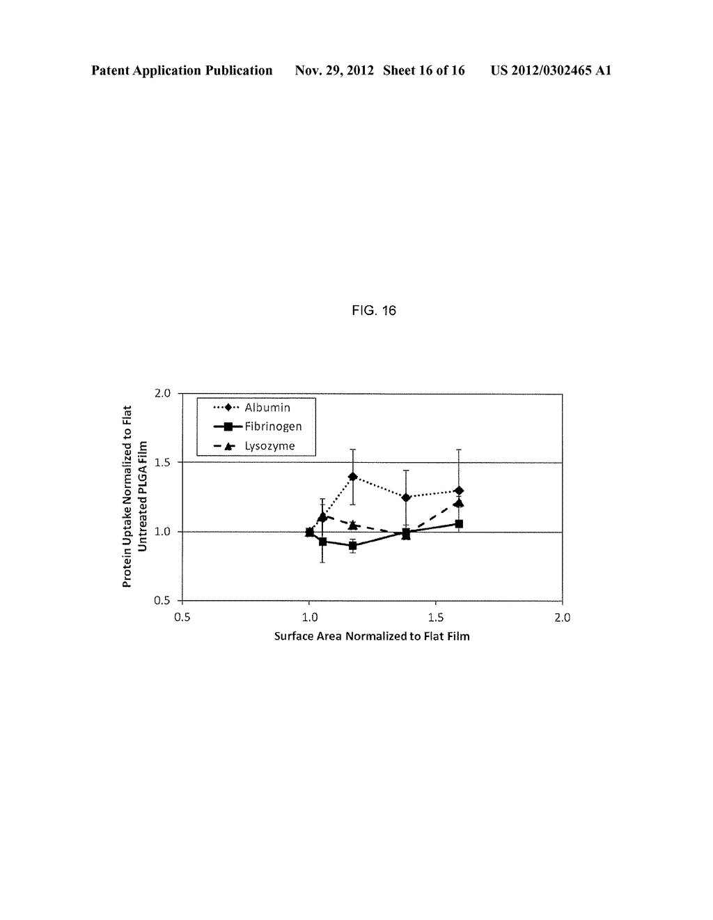 POLYMERIC STRUCTURES FOR ADSORBING BIOLOGICAL MATERIAL AND THEIR METHOD OF     PREPARATION - diagram, schematic, and image 17