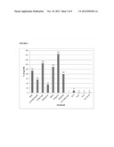 SYNERGISTIC COMBINATIONS OF POLYENE FUNGICIDES AND NON-RIBOSOMAL PEPTIDES     AND RELATED METHODS OF USE diagram and image