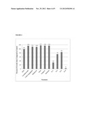 SYNERGISTIC COMBINATIONS OF POLYENE FUNGICIDES AND NON-RIBOSOMAL PEPTIDES     AND RELATED METHODS OF USE diagram and image