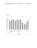 SYNERGISTIC COMBINATIONS OF POLYENE FUNGICIDES AND NON-RIBOSOMAL PEPTIDES     AND RELATED METHODS OF USE diagram and image