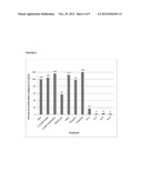 SYNERGISTIC COMBINATIONS OF POLYENE FUNGICIDES AND NON-RIBOSOMAL PEPTIDES     AND RELATED METHODS OF USE diagram and image