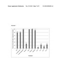 SYNERGISTIC COMBINATIONS OF POLYENE FUNGICIDES AND NON-RIBOSOMAL PEPTIDES     AND RELATED METHODS OF USE diagram and image