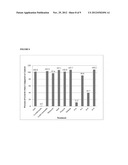 SYNERGISTIC COMBINATIONS OF POLYENE FUNGICIDES AND NON-RIBOSOMAL PEPTIDES     AND RELATED METHODS OF USE diagram and image