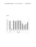 SYNERGISTIC COMBINATIONS OF POLYENE FUNGICIDES AND NON-RIBOSOMAL PEPTIDES     AND RELATED METHODS OF USE diagram and image