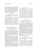 SYNERGISTIC COMBINATIONS OF POLYENE FUNGICIDES AND NON-RIBOSOMAL PEPTIDES     AND RELATED METHODS OF USE diagram and image