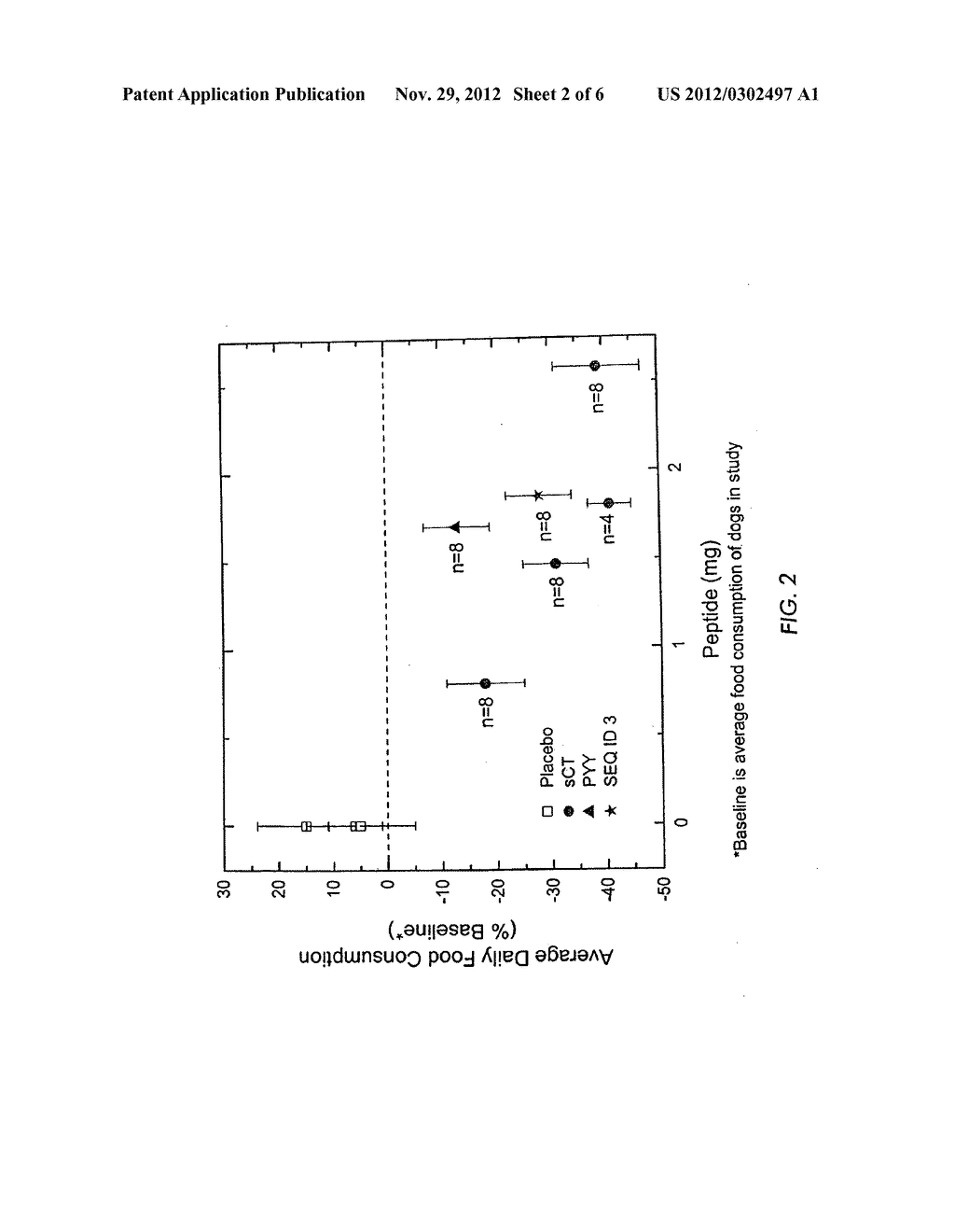 METHODS OF TREATING MEDICAL CONDITIONS USING CALCITONIN ANALOGS - diagram, schematic, and image 03