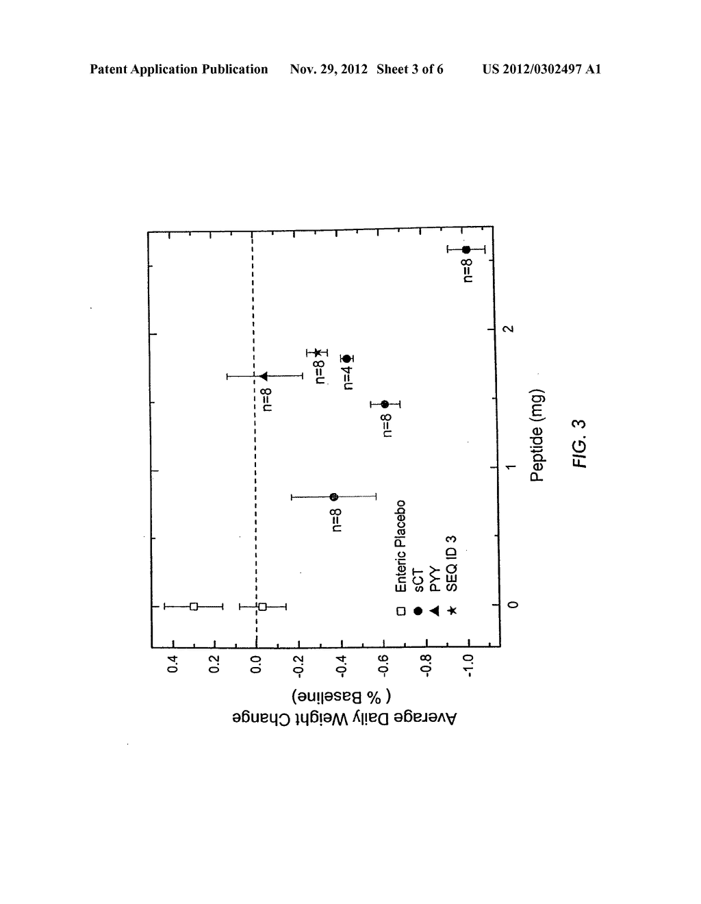 METHODS OF TREATING MEDICAL CONDITIONS USING CALCITONIN ANALOGS - diagram, schematic, and image 04