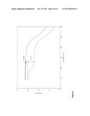 3-SPIROCYCLIC PIPERIDINE DERIVATIVES AS GHRELIN RECEPTOR AGONISTS diagram and image