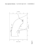 3-SPIROCYCLIC PIPERIDINE DERIVATIVES AS GHRELIN RECEPTOR AGONISTS diagram and image