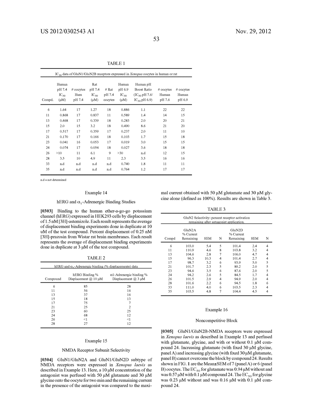 Compounds for the Treatment of Neurological Disorders - diagram, schematic, and image 55