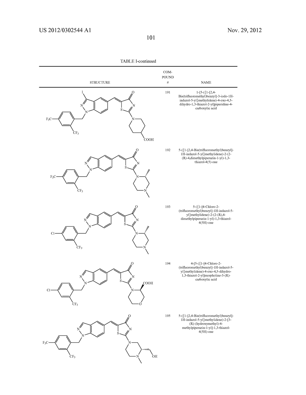 SUBSTITUTED AMINOTHIAZOLONE INDAZOLES AS ESTROGEN RELATED RECEPTOR-ALPHA     MODULATORS - diagram, schematic, and image 102