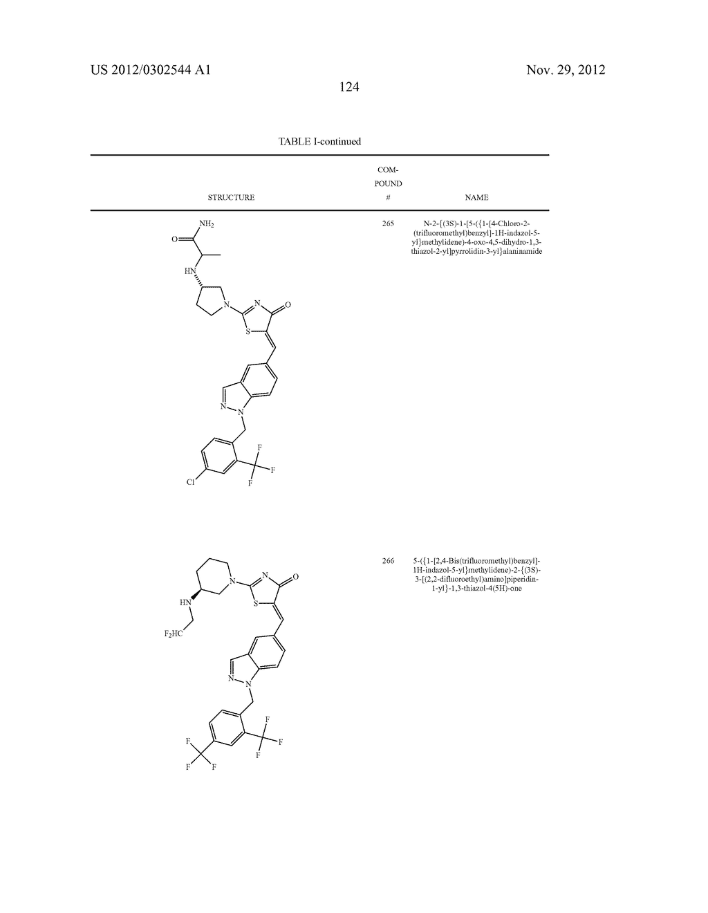 SUBSTITUTED AMINOTHIAZOLONE INDAZOLES AS ESTROGEN RELATED RECEPTOR-ALPHA     MODULATORS - diagram, schematic, and image 125