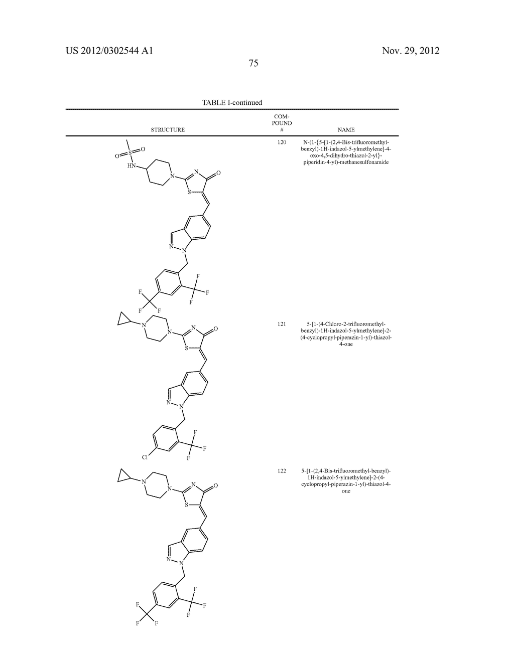 SUBSTITUTED AMINOTHIAZOLONE INDAZOLES AS ESTROGEN RELATED RECEPTOR-ALPHA     MODULATORS - diagram, schematic, and image 76