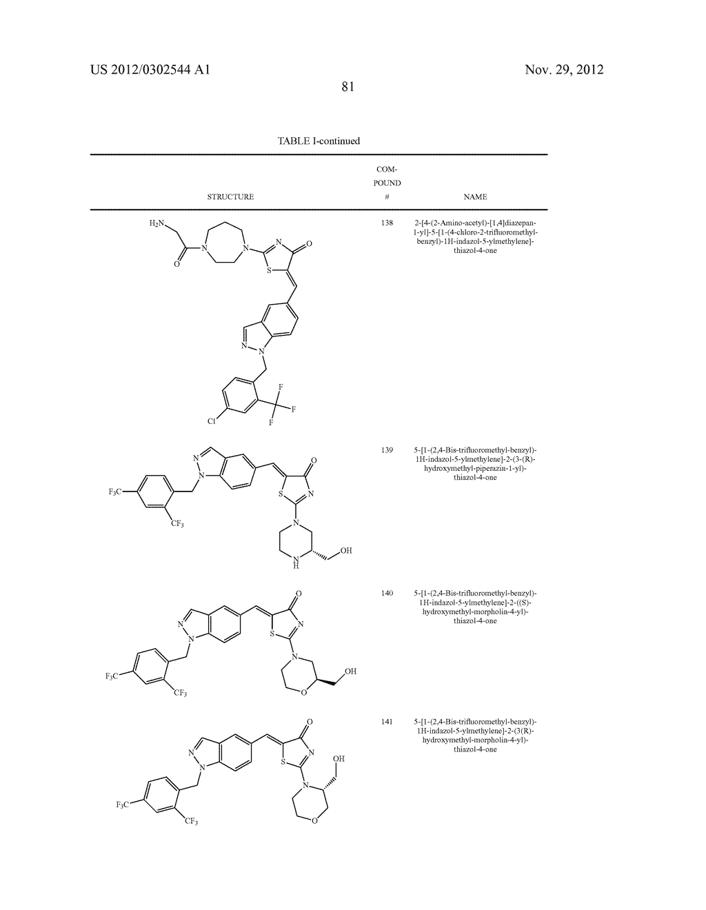 SUBSTITUTED AMINOTHIAZOLONE INDAZOLES AS ESTROGEN RELATED RECEPTOR-ALPHA     MODULATORS - diagram, schematic, and image 82