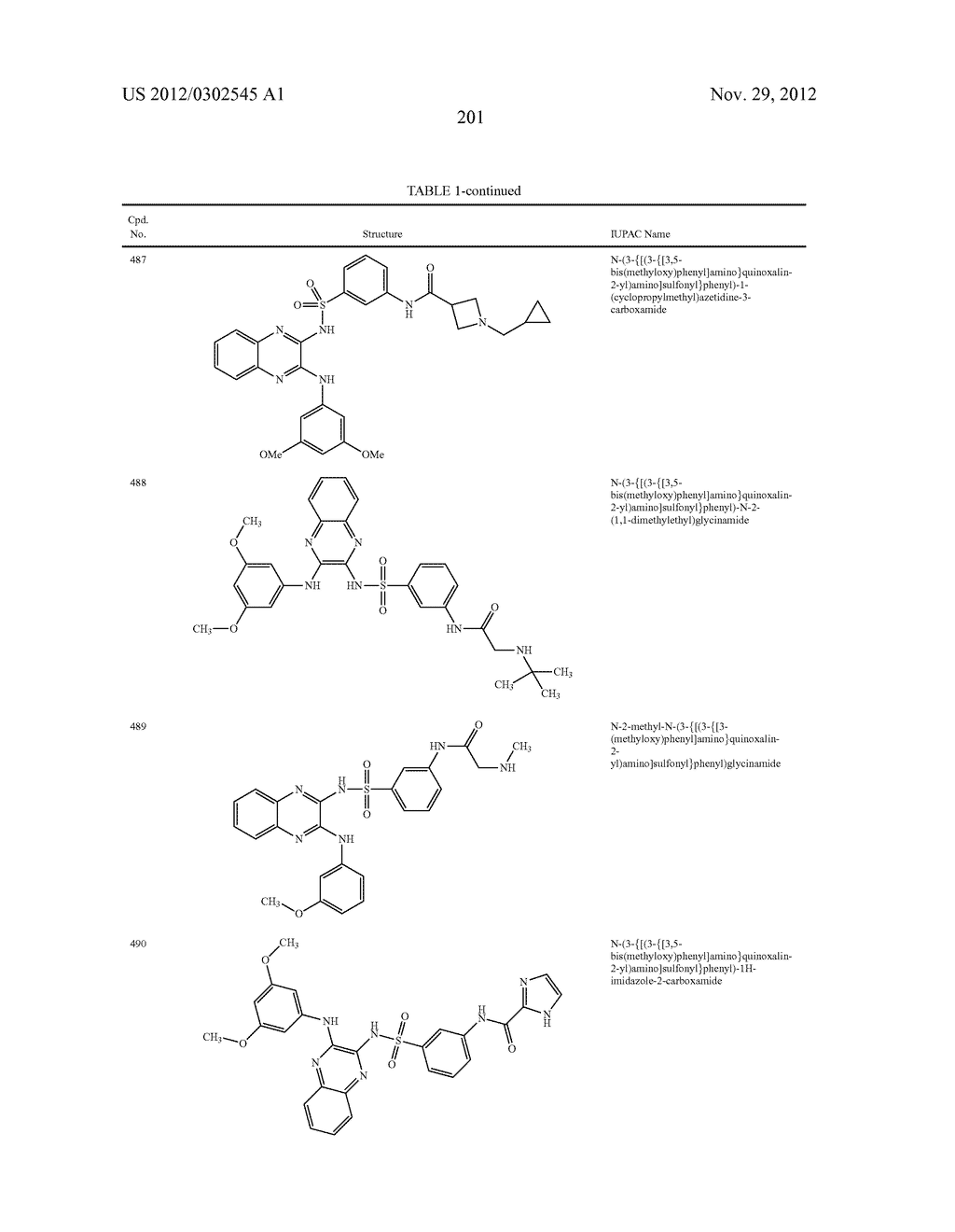 Method of Using PI3K and MEK Modulators - diagram, schematic, and image 202