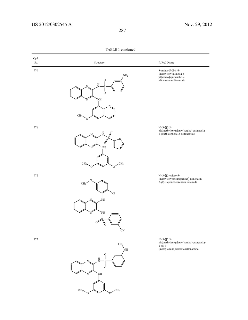 Method of Using PI3K and MEK Modulators - diagram, schematic, and image 288