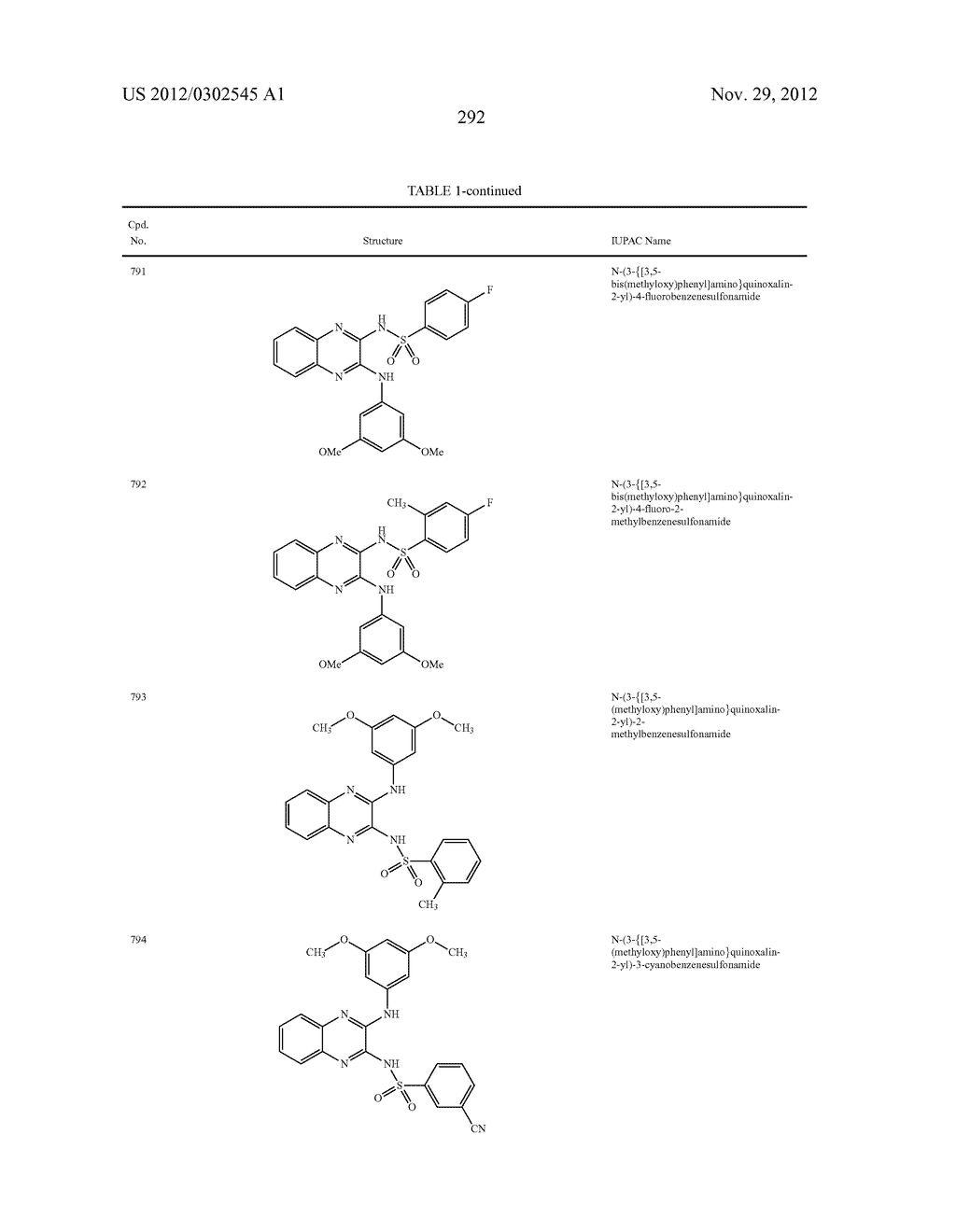 Method of Using PI3K and MEK Modulators - diagram, schematic, and image 293