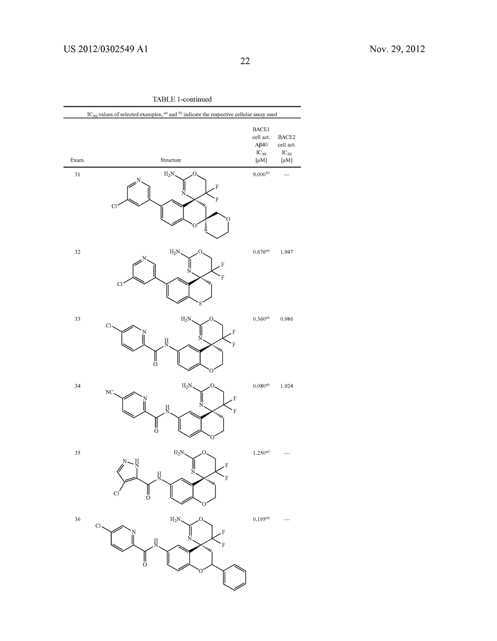 SPIRO-[1,3]-OXAZINES AND SPIRO-[1,4]-OXAZEPINES AS BACE1 AND/OR BACE2     INHIBITORS - diagram, schematic, and image 23