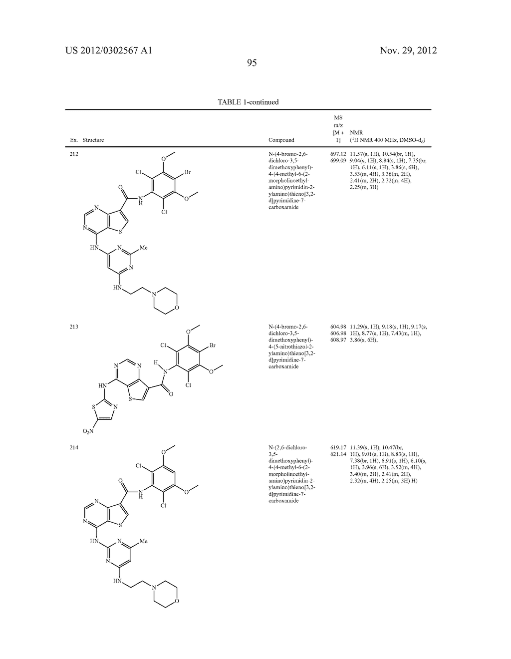 BICYCLIC HETEROARYL DERIVATIVES HAVING INHIBITORY ACTIVITY FOR PROTEIN     KINASE - diagram, schematic, and image 96