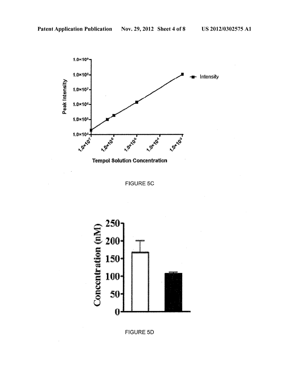 Methods for Preventing Oxidative Stress Injury of a Tissue by a     Folate-Tempol Conjugate. - diagram, schematic, and image 05