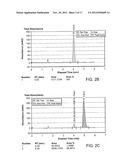 Pyrazolines for the Modulation of PKM2 diagram and image