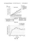 Pyrazolines for the Modulation of PKM2 diagram and image