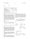 Pyrazolines for the Modulation of PKM2 diagram and image