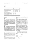 Pyrazolines for the Modulation of PKM2 diagram and image