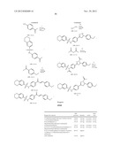 Pyrazolines for the Modulation of PKM2 diagram and image