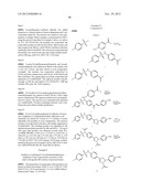 Pyrazolines for the Modulation of PKM2 diagram and image