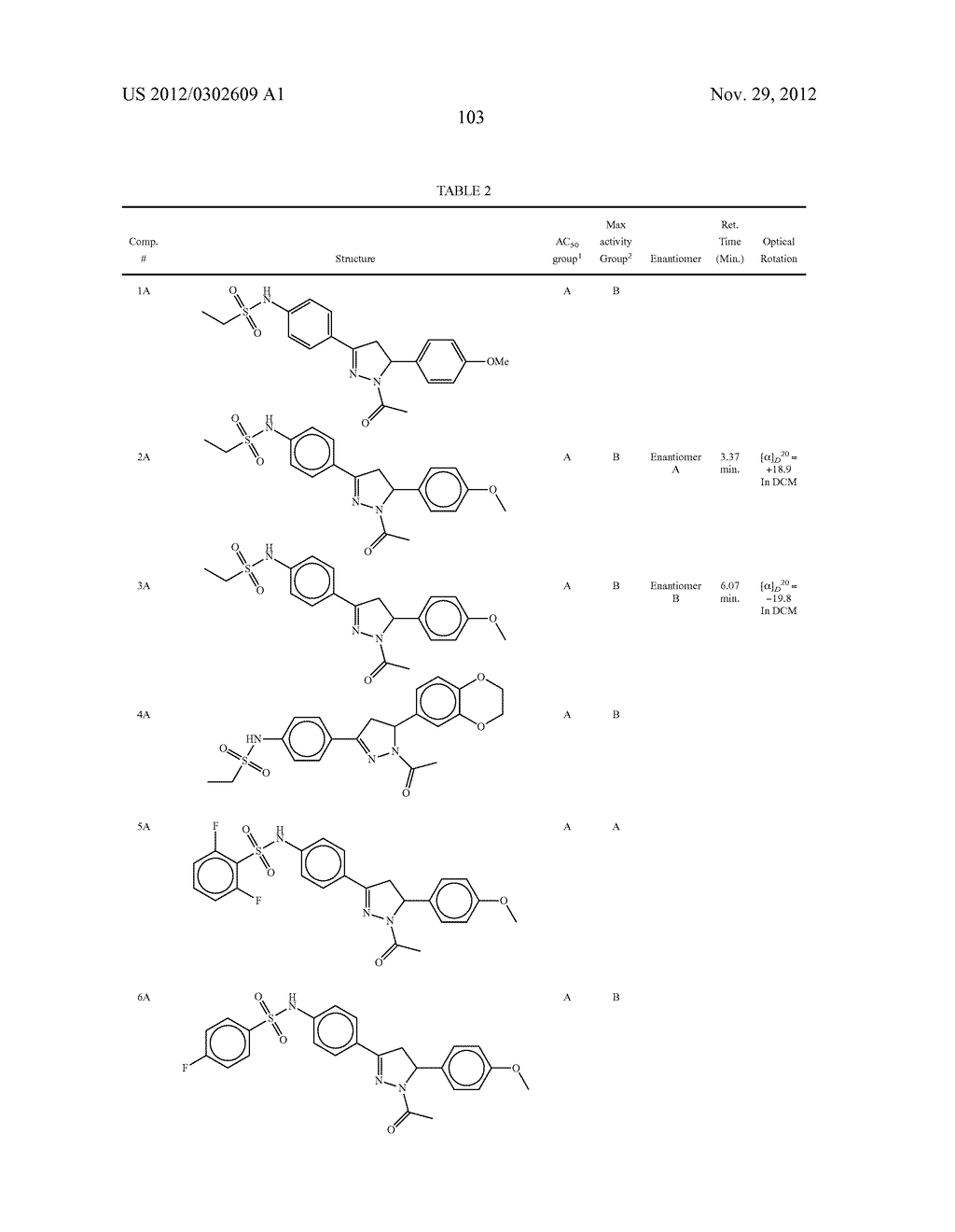 Pyrazolines for the Modulation of PKM2 - diagram, schematic, and image 121