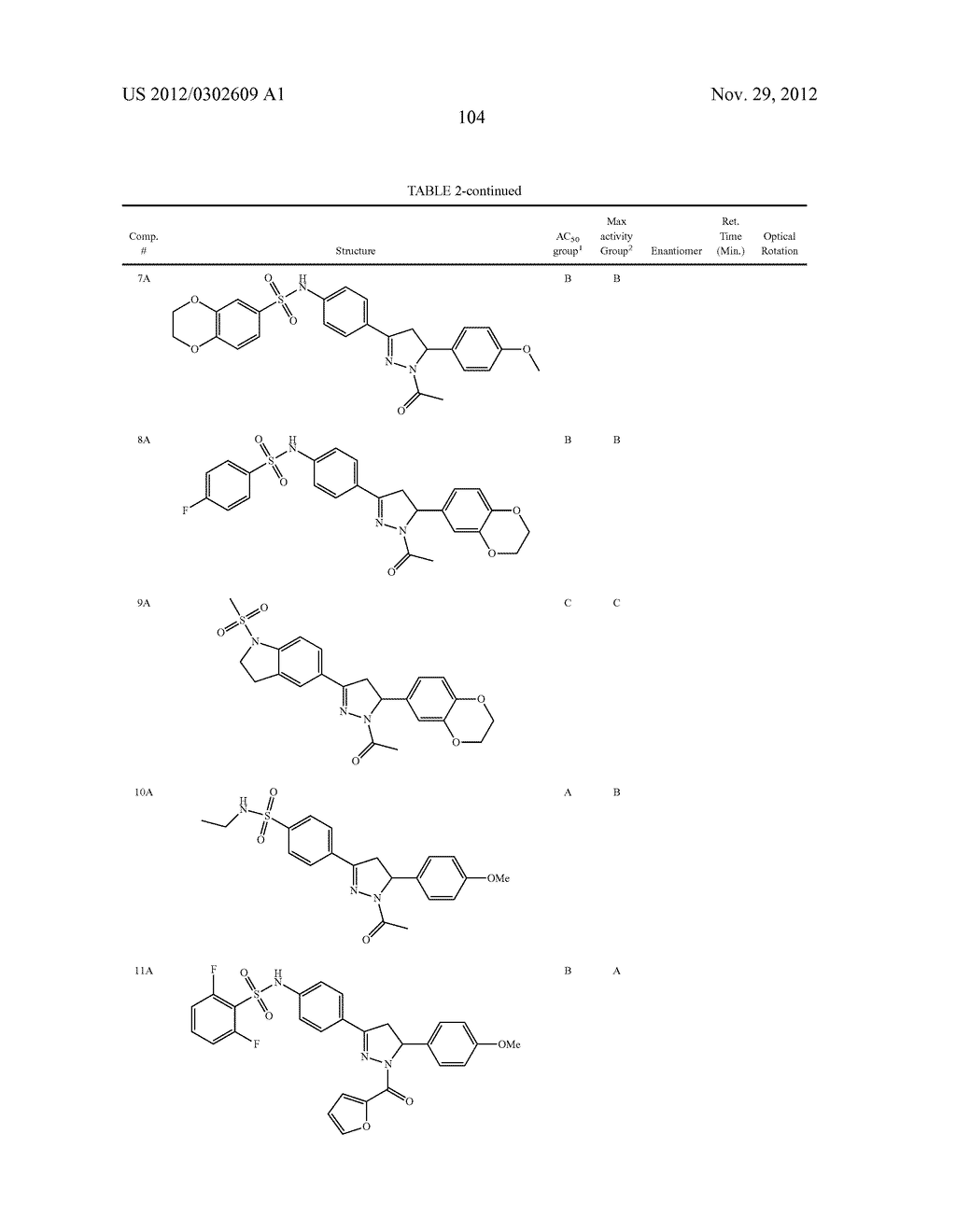 Pyrazolines for the Modulation of PKM2 - diagram, schematic, and image 122