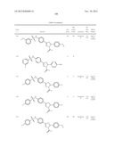 Pyrazolines for the Modulation of PKM2 diagram and image