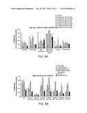 Pyrazolines for the Modulation of PKM2 diagram and image