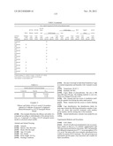 Pyrazolines for the Modulation of PKM2 diagram and image