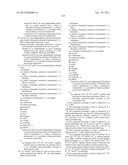 Pyrazolines for the Modulation of PKM2 diagram and image