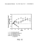 Pyrazolines for the Modulation of PKM2 diagram and image